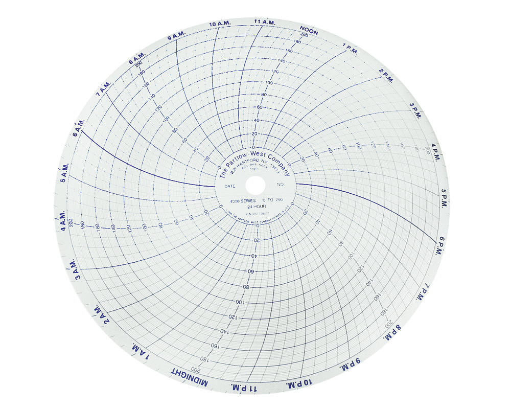 Smokehouse Recorder Charts - Smokehouse Supplies